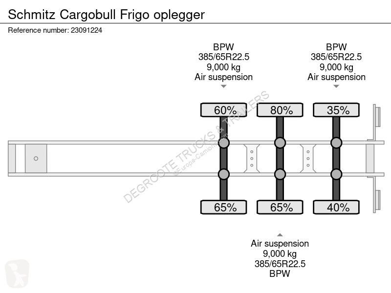Semitrailer Schmitz Cargobull Frigo oplegger
