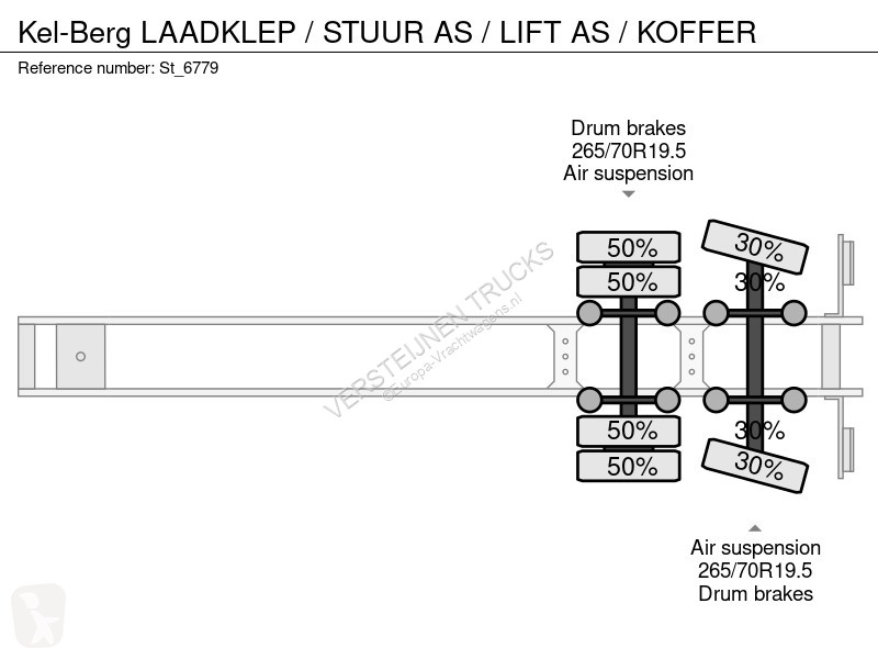 Návěs Kel-Berg LAADKLEP / STUUR AS / LIFT AS /...