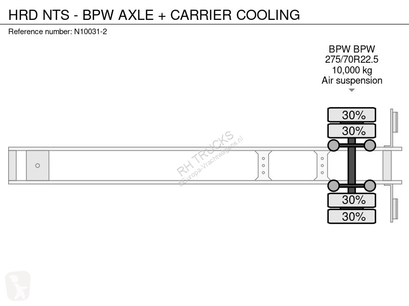 Semitrailer HRD NTS - BPW AXLE + CARRIER COOLING