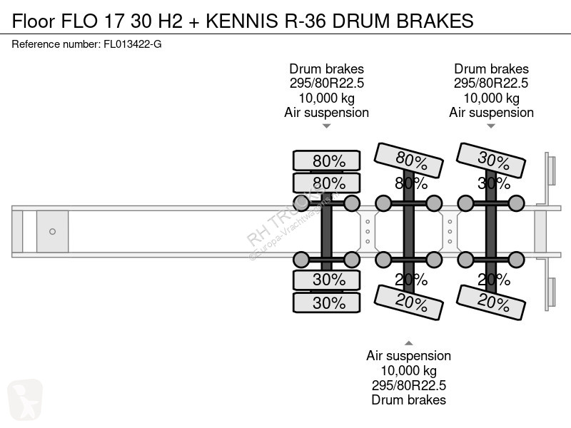 Oplegger Floor FLO 17 30 H2 + KENNIS R-36 DRUM...