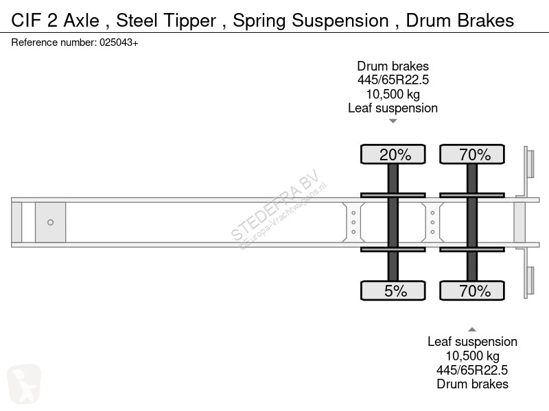 Sættevogn Cif 2 Axle , Steel Tipper , Spring...