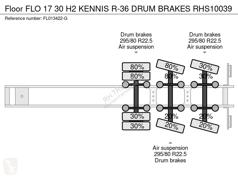 نصف مقطورة Floor FLO 17 30 H2 KENNIS R-36 DRUM...