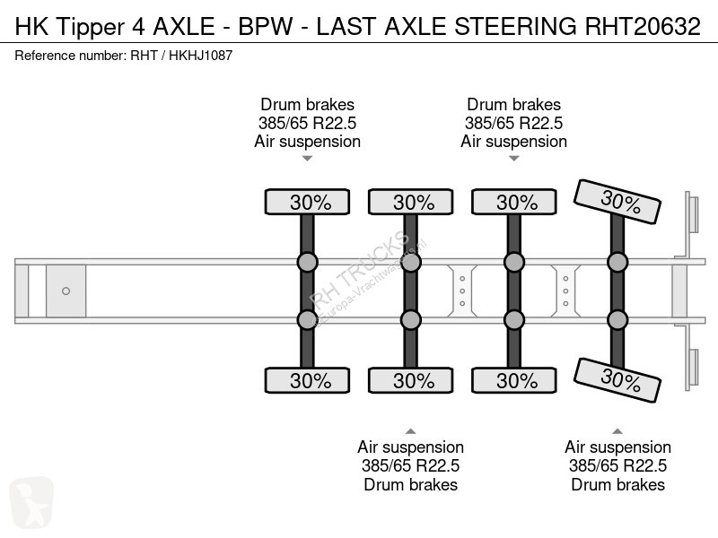 Semi remorque  4 AXLE - BPW - LAST AXLE STEERING