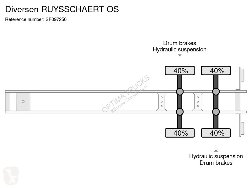 RUYSSCHAERT OS semi-trailer