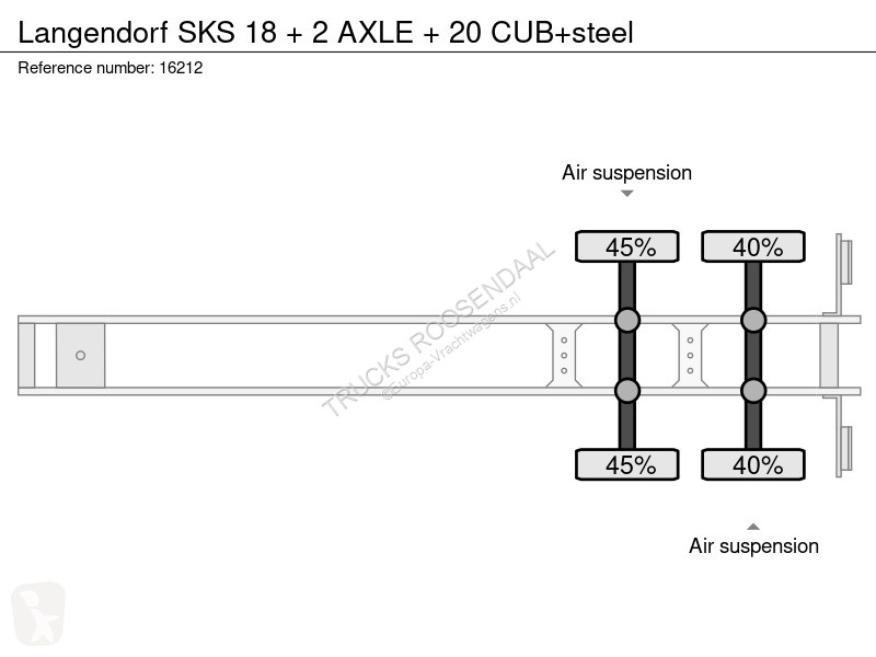 Semiremorca Langendorf SKS 18 + 2 AXLE + 20...