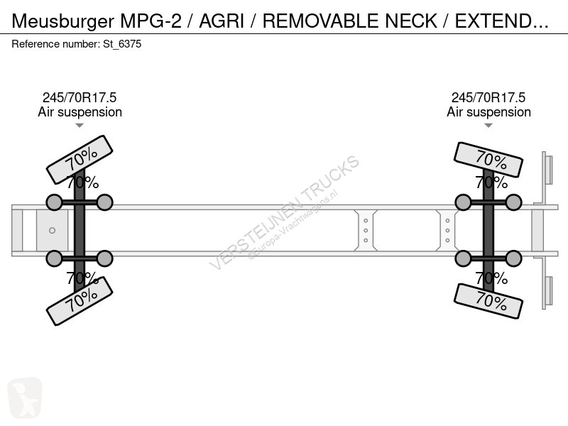 Semiremorca Meusburger MPG-2 / AGRI / REMOVABLE...