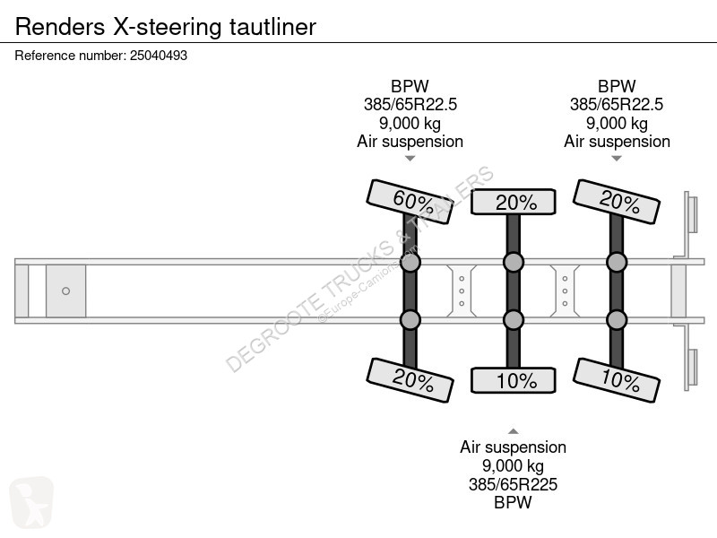 Oplegger Renders X-steering tautliner