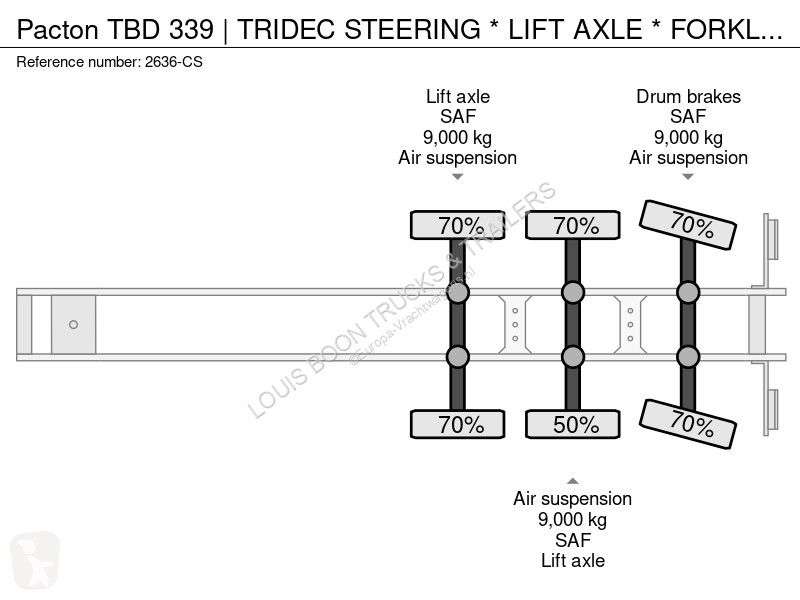 Semitrailer Pacton TBD 339 | TRIDEC STEERING *...