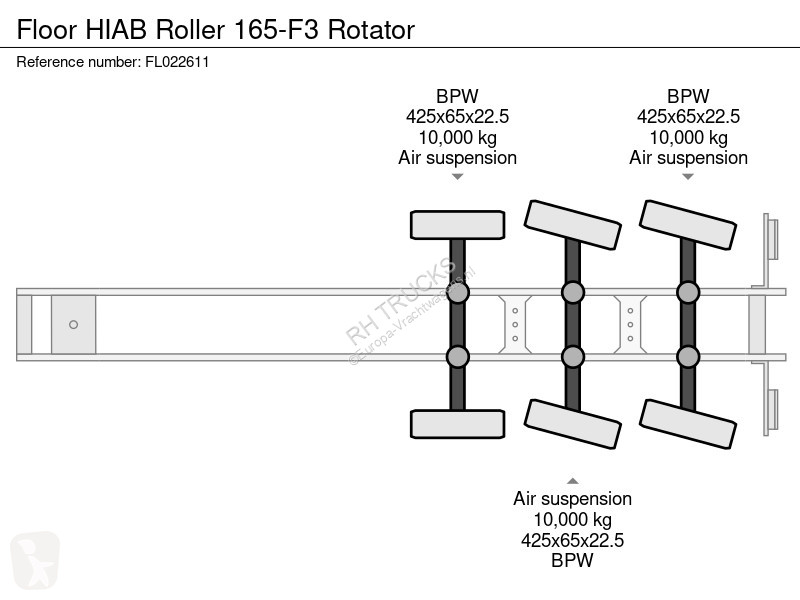 Oplegger Floor HIAB Roller 165-F3 Rotator