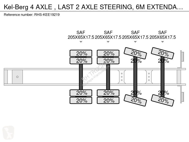 نصف مقطورة Kel-Berg 4 AXLE , LAST 2 AXLE...