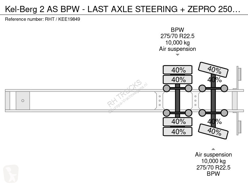 نصف مقطورة Kel-Berg 2 AS BPW - LAST AXLE...
