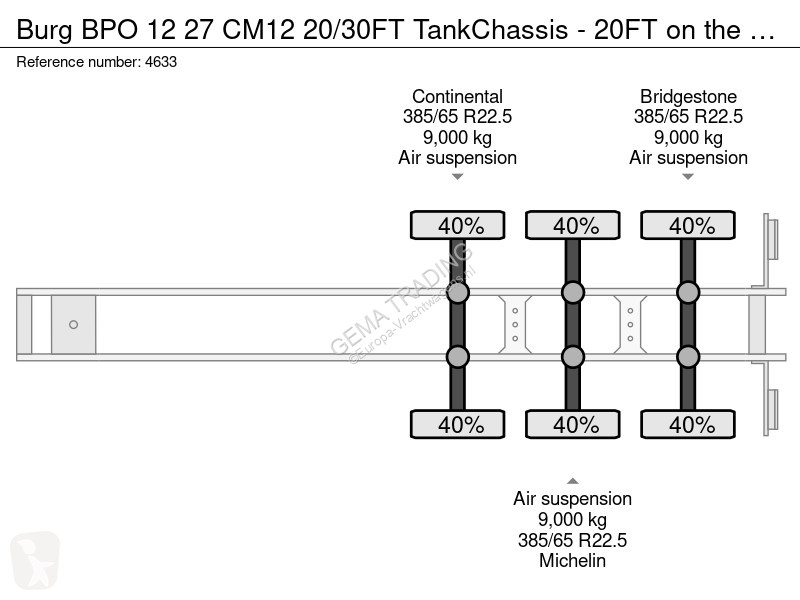 نصف مقطورة Burg BPO 12 27 CM12 20/30FT...