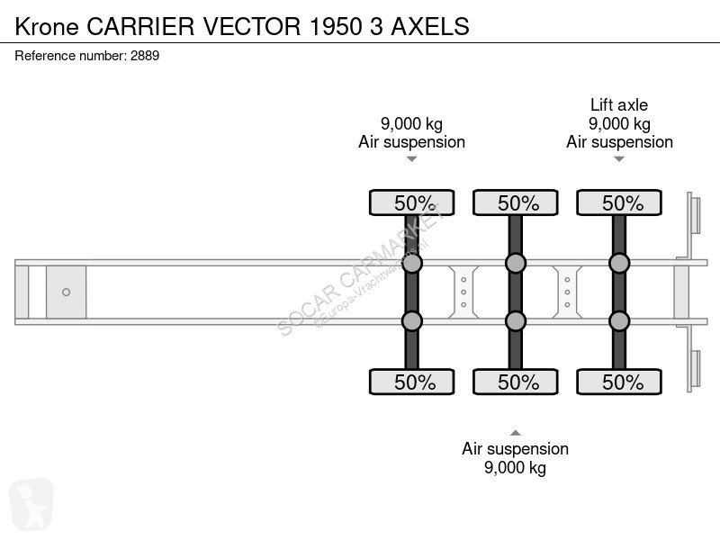 نصف مقطورة Krone CARRIER VECTOR 1950 3 AXELS