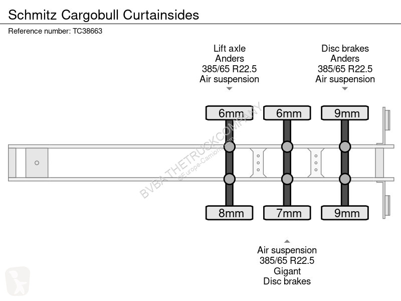Návěs Schmitz Cargobull