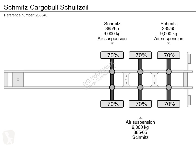 Schmitz Cargobull Schuifzeil semi-trailer