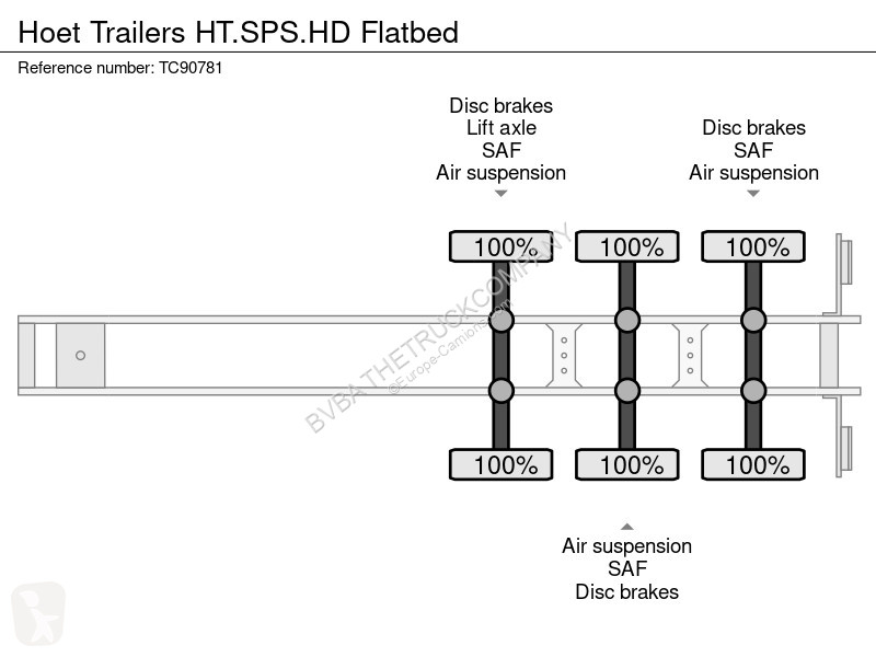 Oplegger  HT.SPS.HD