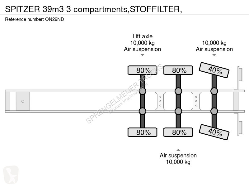 Oplegger Spitzer 39m3  3 compartments,STOFFILTER,