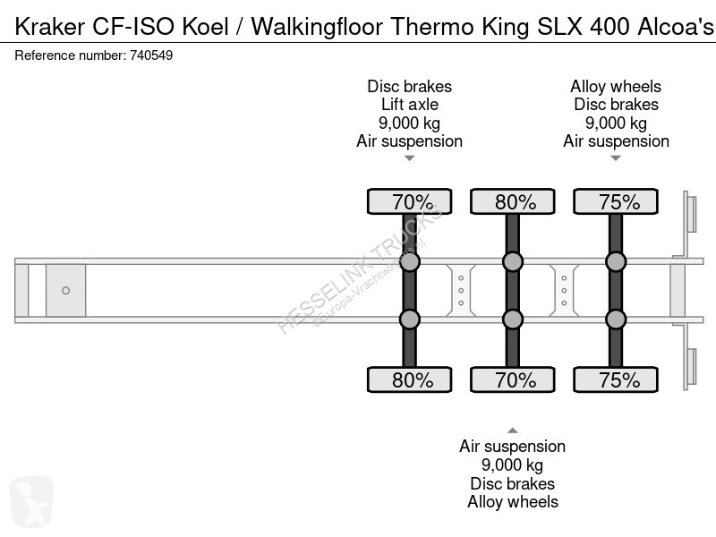 Semiremorca Kraker trailers Koel / Walkingfloor...