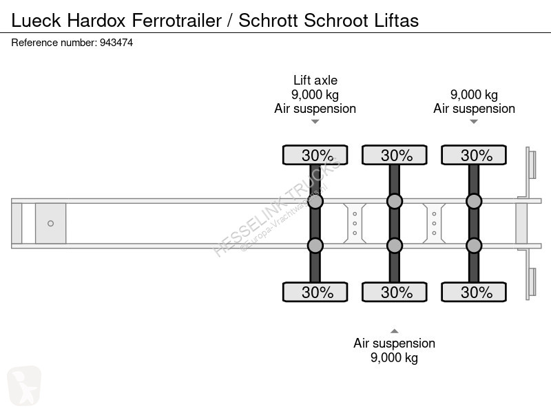 نصف مقطورة Lück Hardox Ferrotrailer / Schrott...