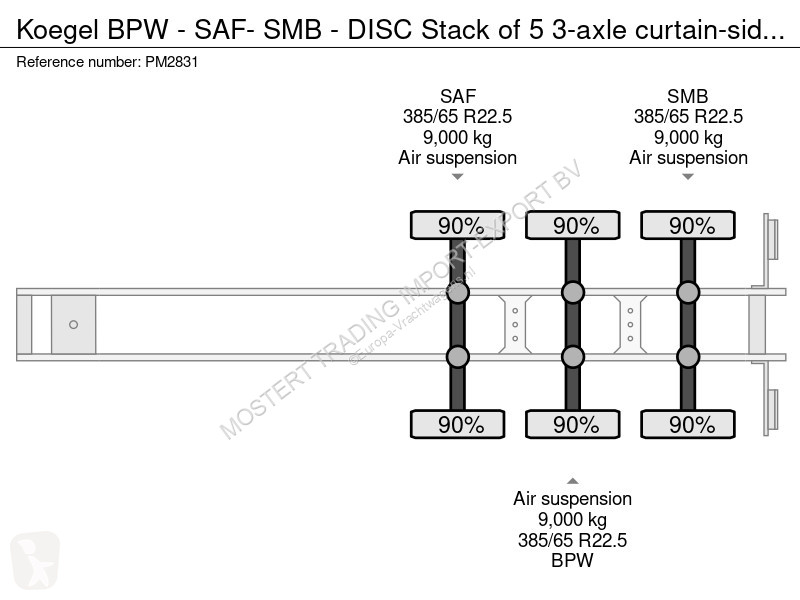 Полуремарке Kögel BPW - SAF- SMB - DISC Stack...