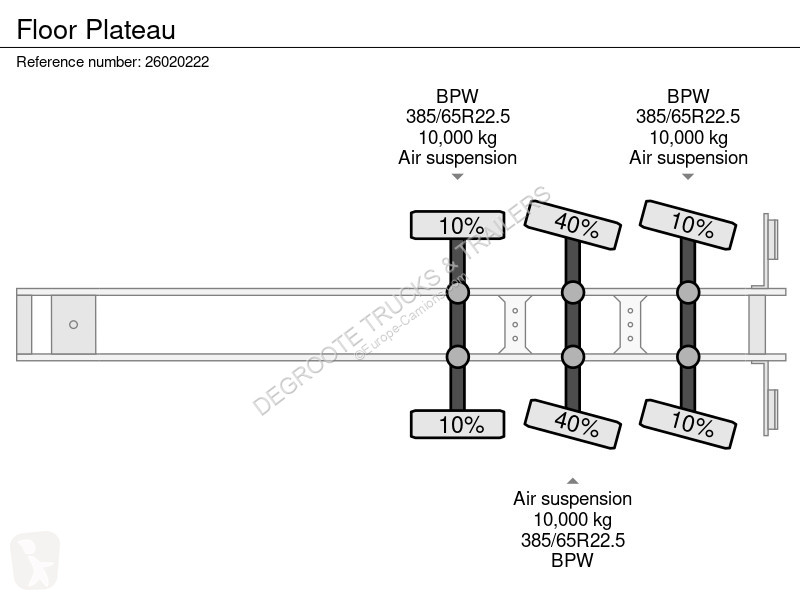 نصف مقطورة Floor Plateau