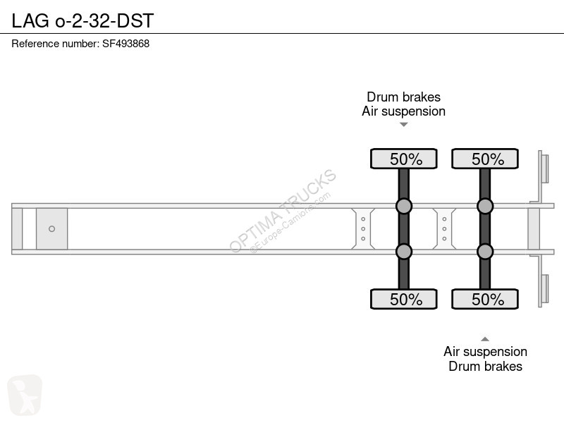 نصف مقطورة LAG o-2-32-DST