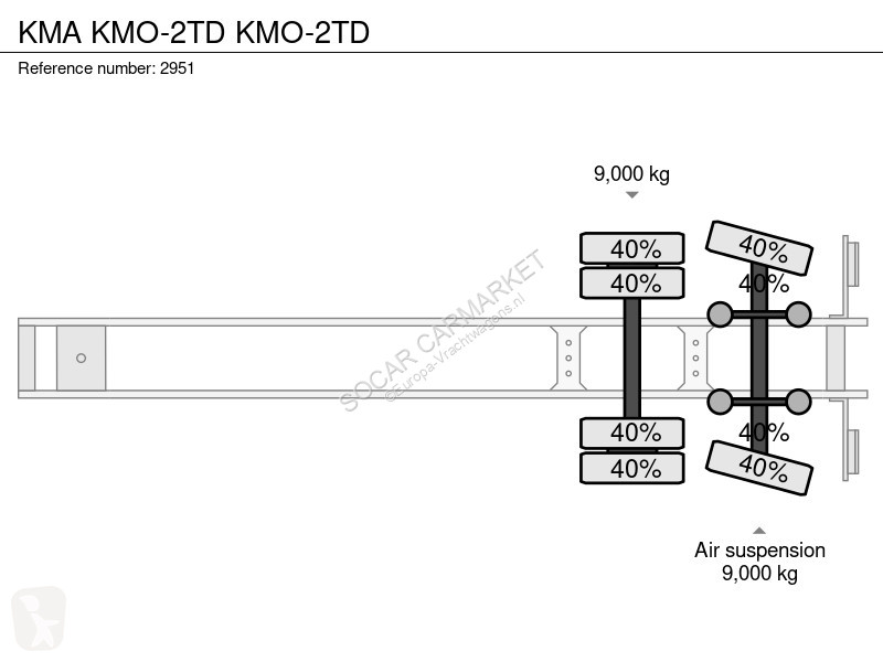 Oplegger  KMO-2TD KMO-2TD