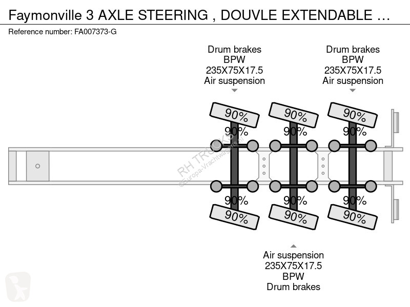نصف مقطورة Faymonville 3 AXLE STEERING , DOUVLE...