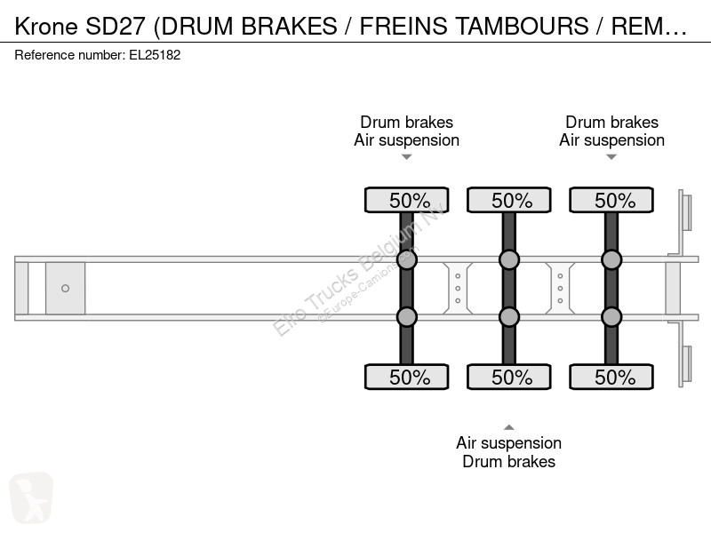 Semirremolque Krone 27 (DRUM BRAKES / FREINS...