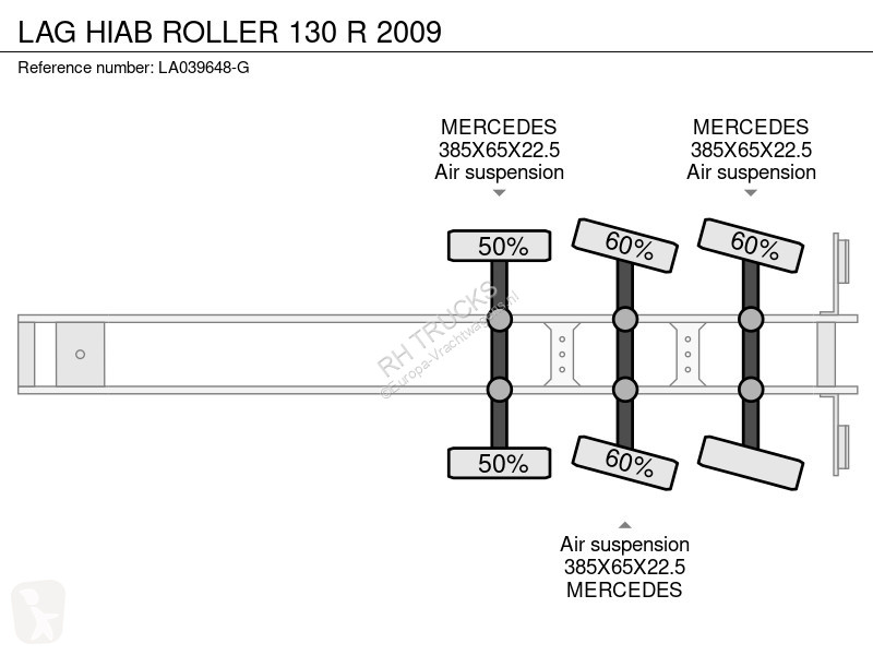 Sættevogn LAG HIAB ROLLER 130 R 2009