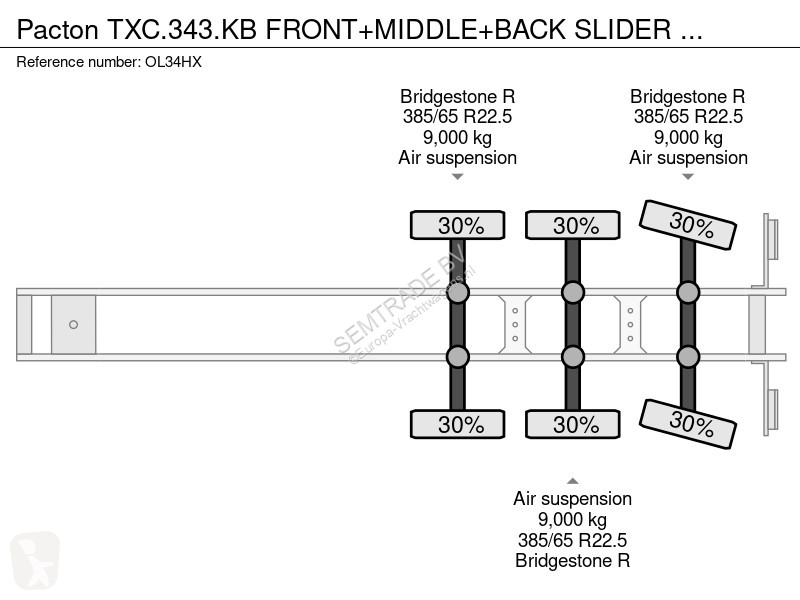 Semiremorca Pacton TXC.343.KB FRONT+MIDDLE+BACK...