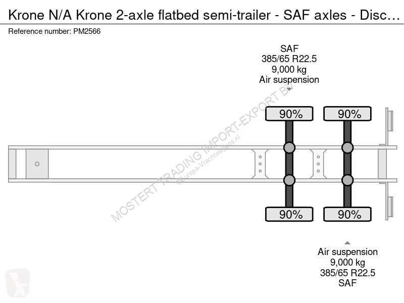 نصف مقطورة Krone N/A Krone 2-axle flatbed...