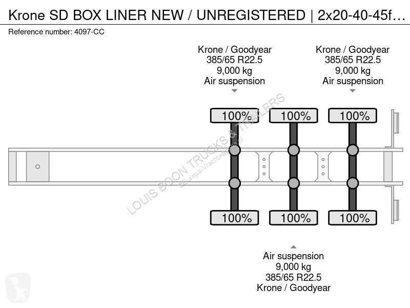 نصف مقطورة Krone BOX LINER NEW / UNREGISTERED |...