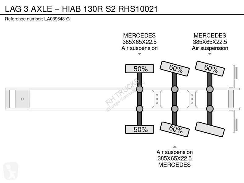 نصف مقطورة LAG 3 AXLE + HIAB 130R S2