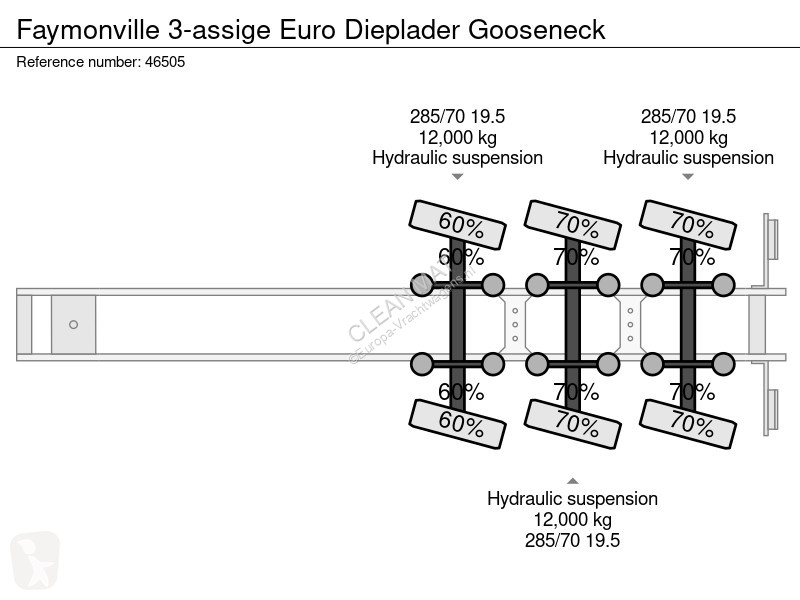 نصف مقطورة Faymonville 3-assige Euro Dieplader...