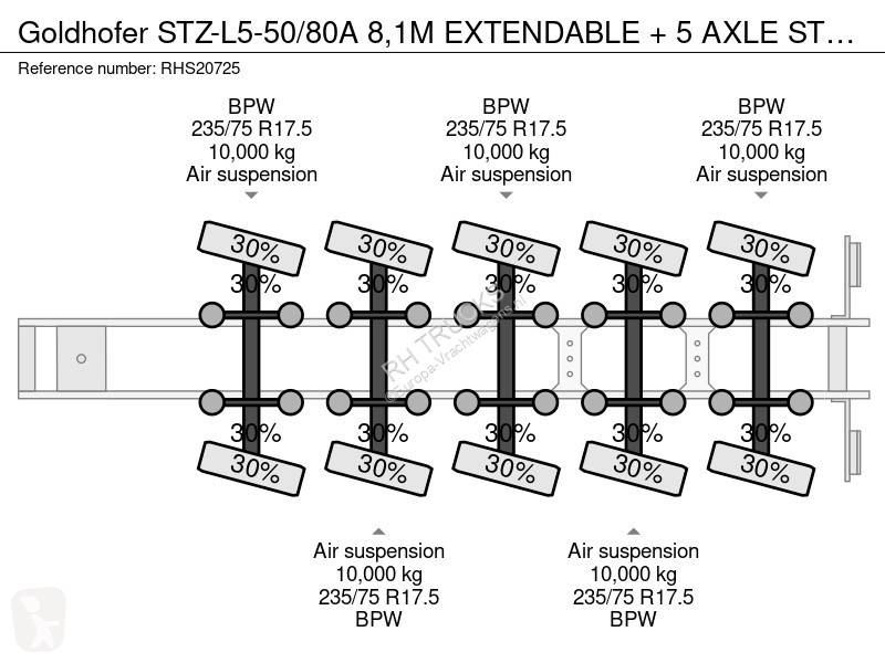 نصف مقطورة Goldhofer STZ-L5-50/80A 8,1M...