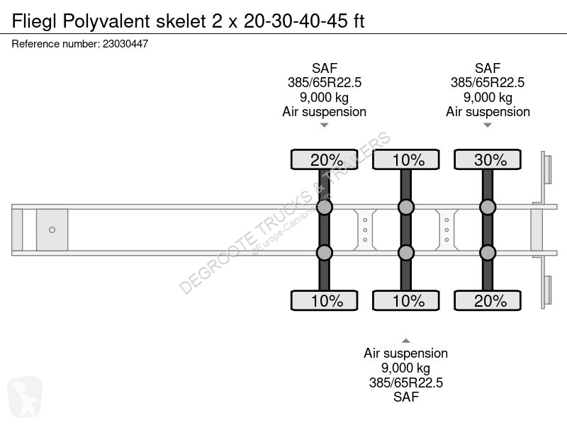 Oplegger Fliegl Polyvalent skelet 2 x...