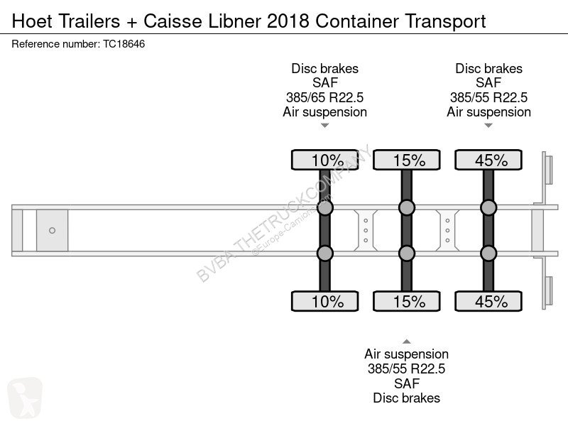 Semi reboque  + Caisse Libner 2018