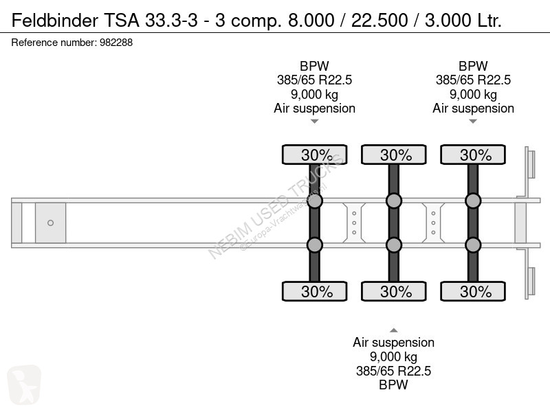 Oplegger Feldbinder TSA 33.3-3 - 3 comp. 8.000...