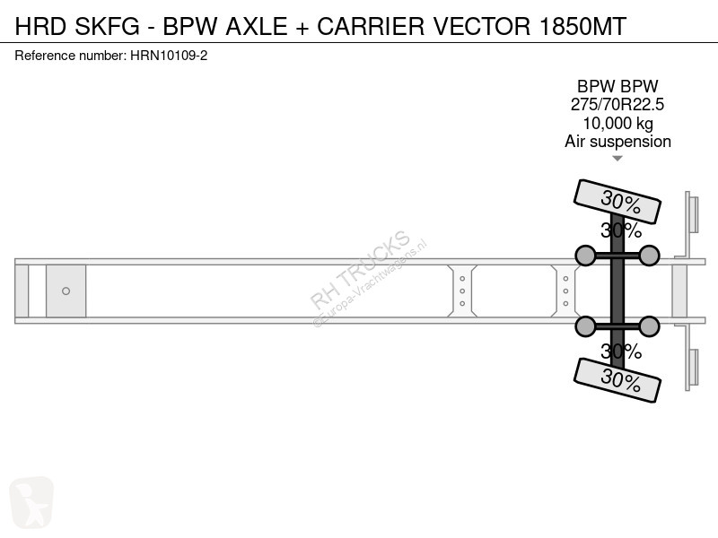 Semitrailer HRD SKFG - BPW AXLE + CARRIER...