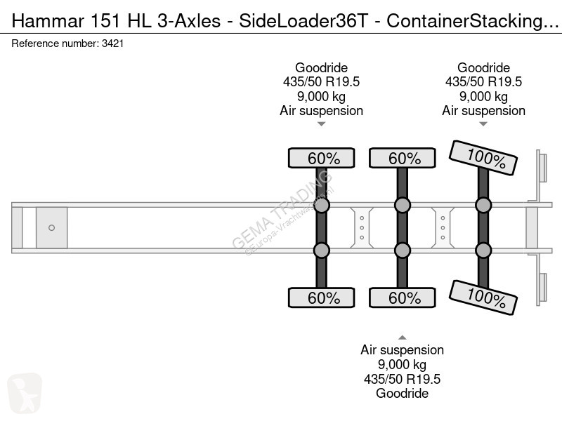 Semiremorca Hammar 151 HL 3-Axles -...