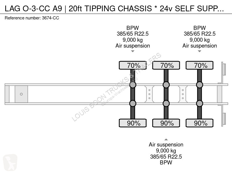 Semitrailer LAG O-3-CC A9 | 20ft TIPPING...