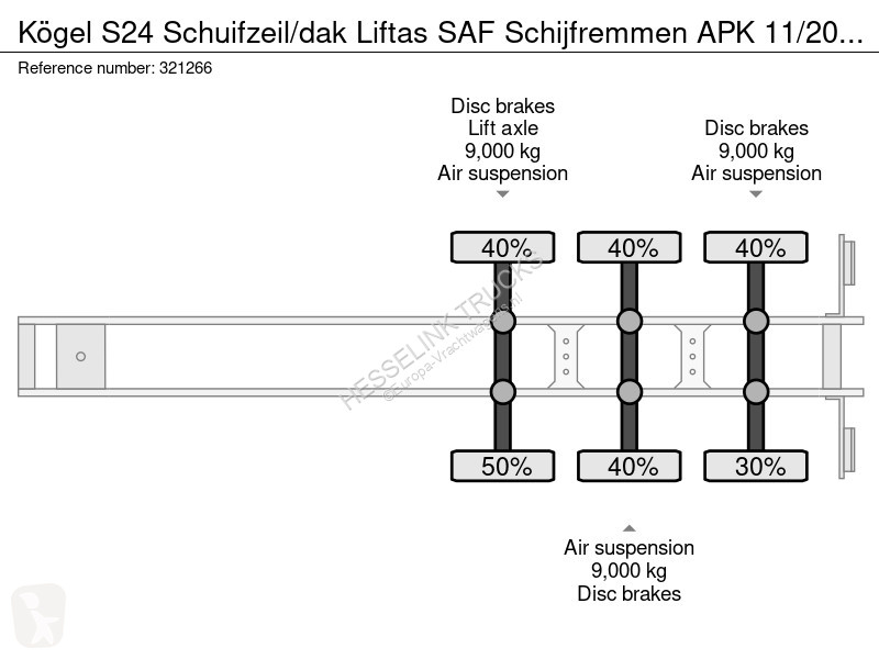 Semirimorchio Kögel S24 Schuifzeil/dak Liftas...