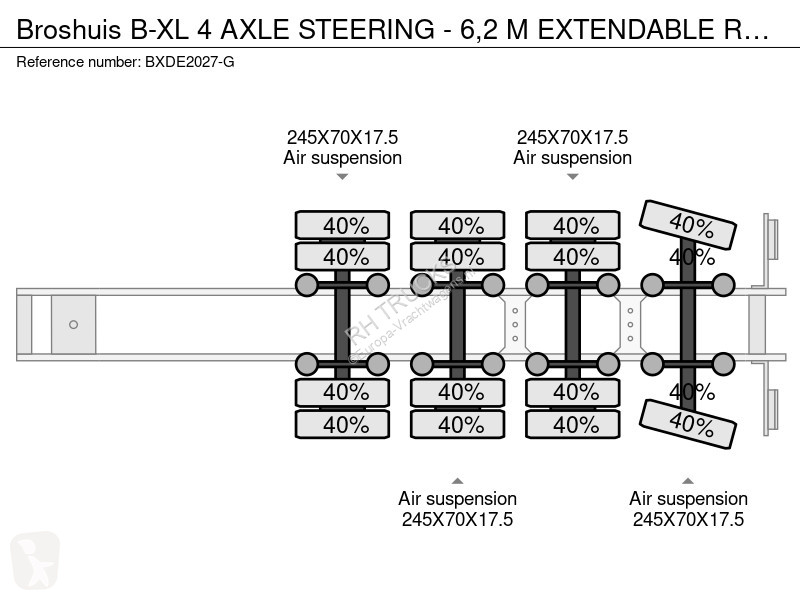 نصف مقطورة Broshuis B-XL 4 AXLE STEERING - 6,2...