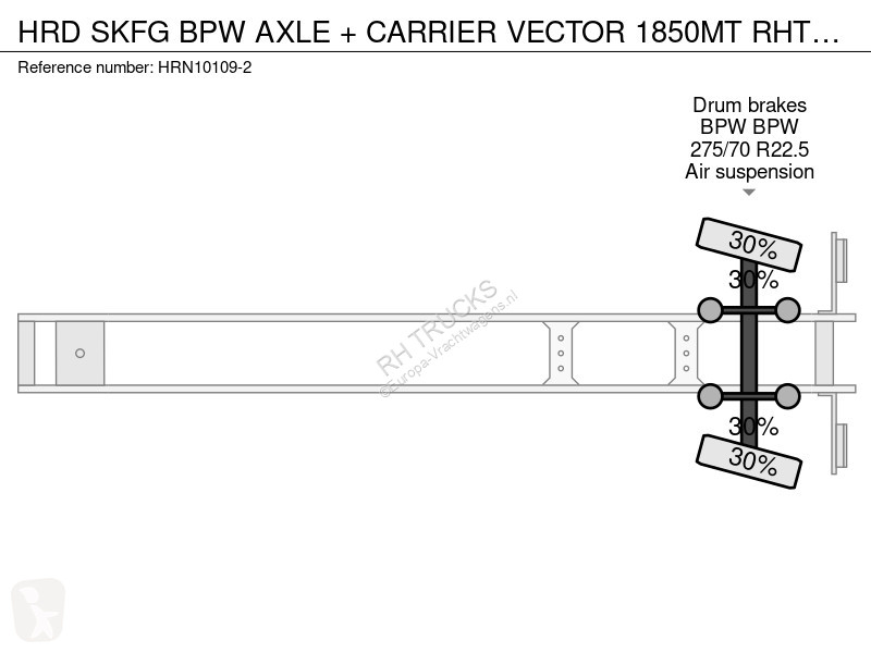 نصف مقطورة HRD SKFG BPW AXLE + CARRIER VECTOR...