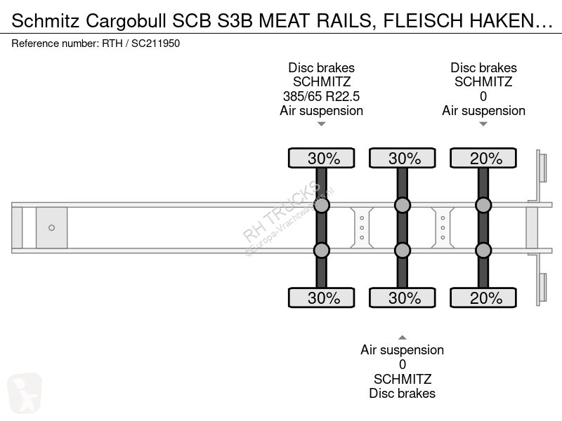 Oplegger Schmitz Cargobull SCB S3B MEAT RAILS,...