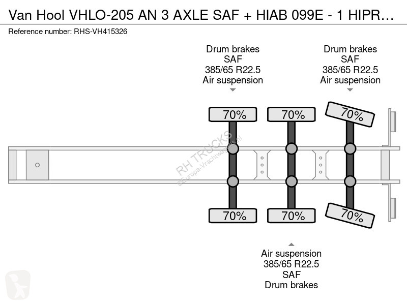 نصف مقطورة Van Hool VHLO-205 AN 3 AXLE SAF +...