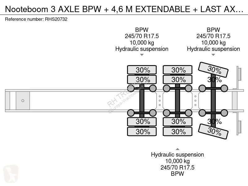 Полуприцеп Nooteboom 3 AXLE BPW + 4,6 M...