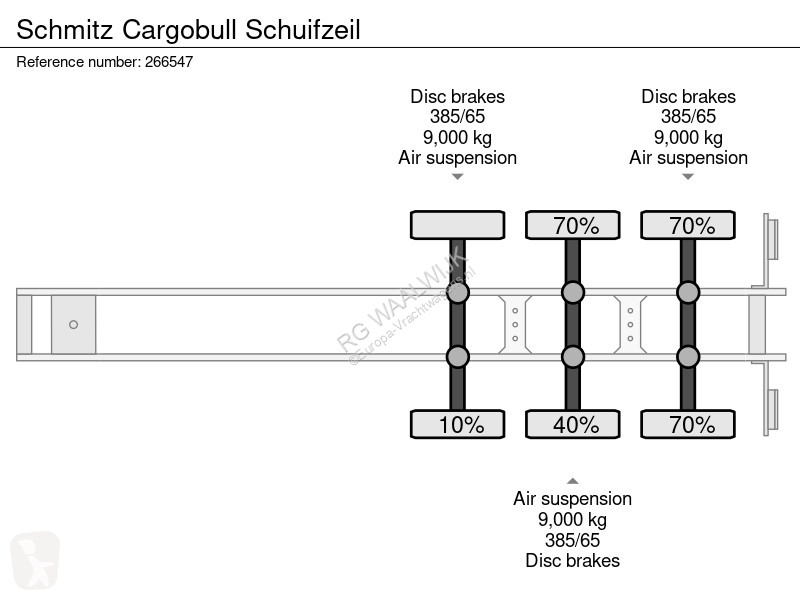 Oplegger Schmitz Cargobull Schuifzeil