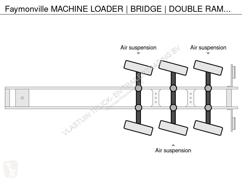 Semiremorca Faymonville MACHINE LOADER | BRIDGE...